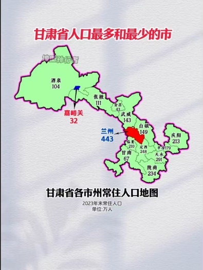 甘肃省各市人口数量！