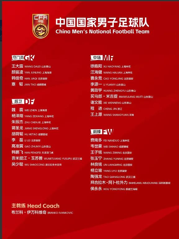 千呼万唤始出来！侯永永终于入选新一期国足名单。
国足主帅伊万大气魄，这次一口气招