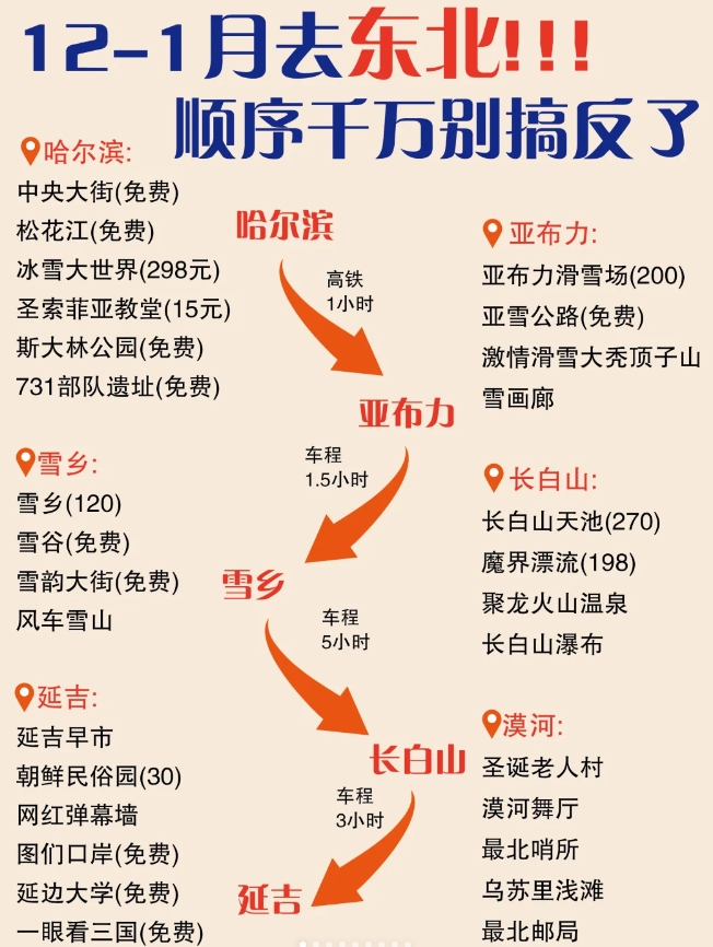 东北12-2月旅游攻略