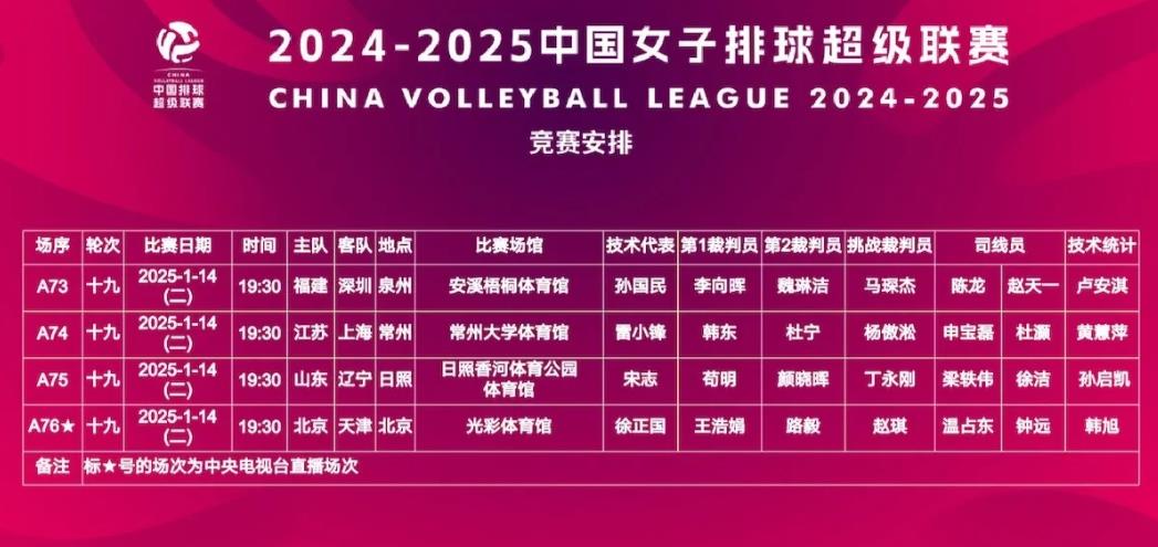 【赛程早知道】
第十九轮女排联赛赛程如下表所示，日期安排在2025年1月14日，