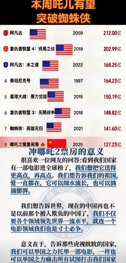 笑晕了，128亿了，每一次突破都让人热泪盈眶！
今天从影院出来那一刻，立马开车来