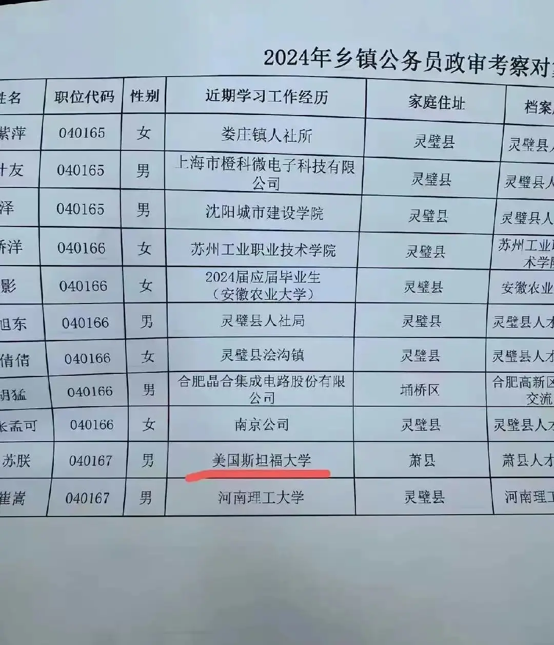 体制内工作太香了：美国斯坦福大学也来考乡镇公务员了。