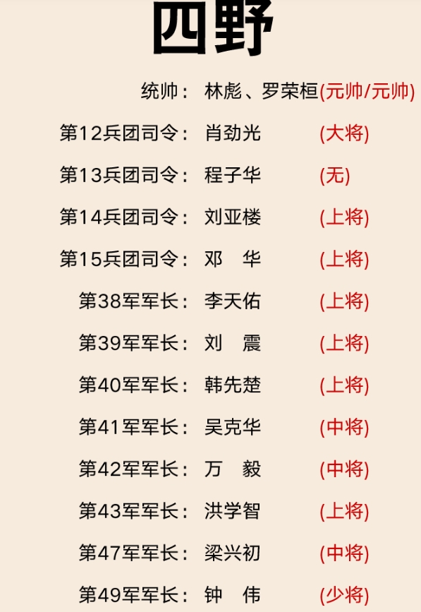 彭老总：一野最贫苦；
刘 邓：二野最曲折；
陈 粟：三野最能打；
林 罗：四野最