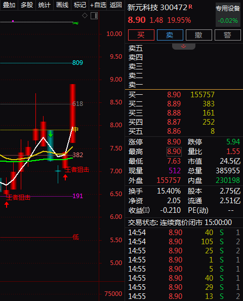 热门个股解读——新元科技（300472）