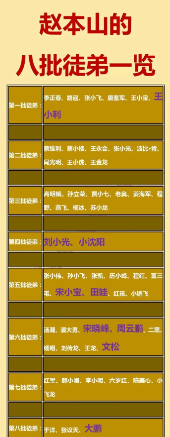 赵本山这么多徒弟后期最喜欢的应该是宋小宝了，怎么说呢，赵本山对宋小宝应该是有愧疚