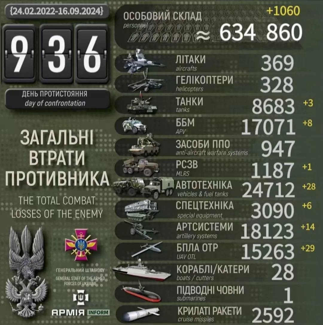9月16日#乌克兰战报#