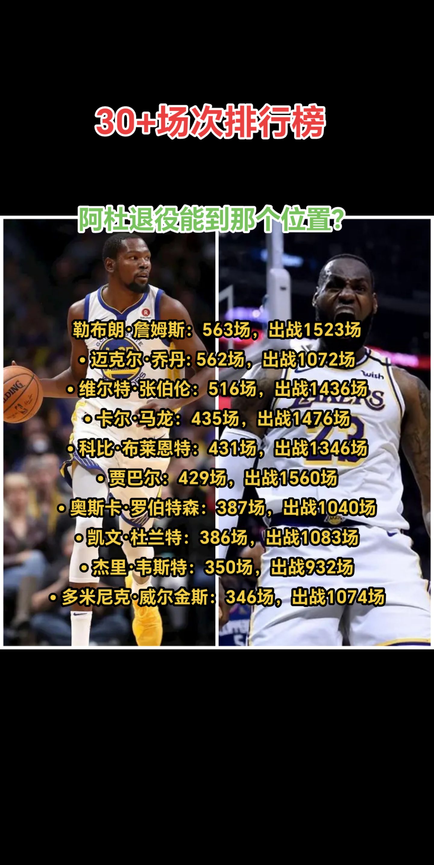 杜兰特退役能到前三么？