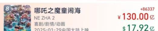 《哪吒之魔童闹海》总票房破130亿！
好家伙，《哪吒》这小家伙票房窜到130亿啦