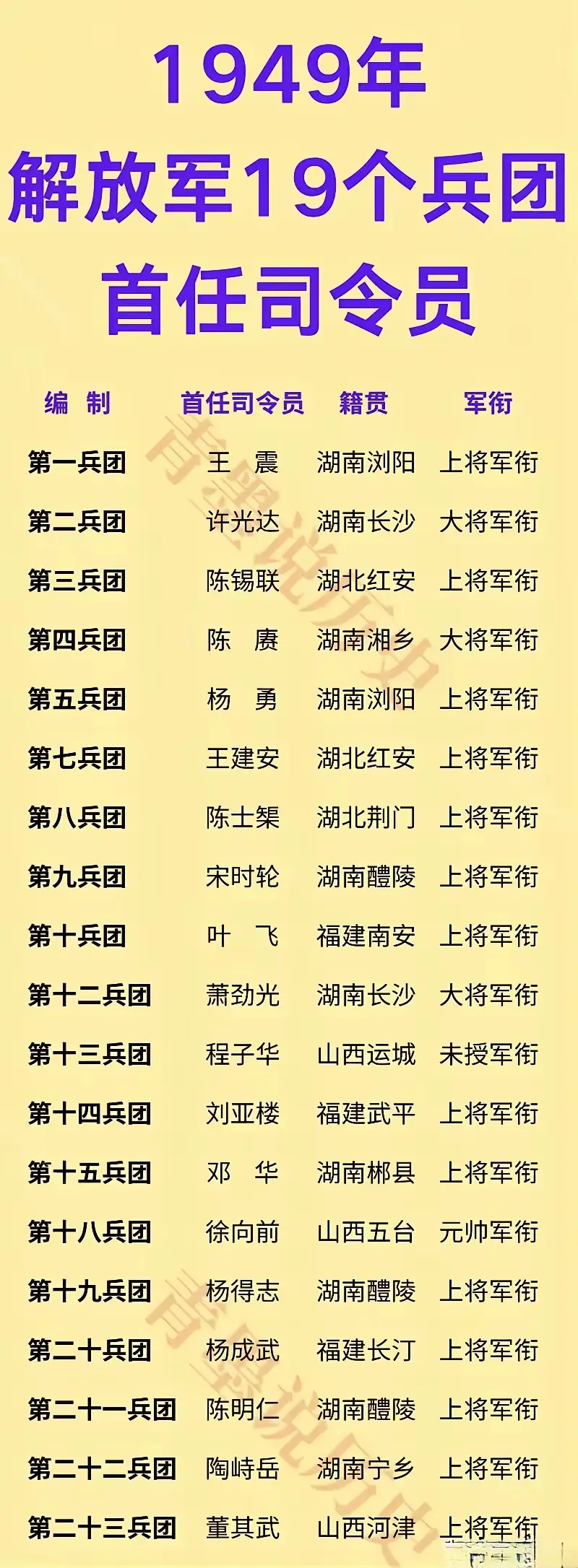 不是湘军就是淮军。