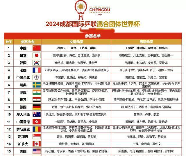 中央5台乒乓球直播赛事时间表！附世界杯乒乓球赛程表最新一览