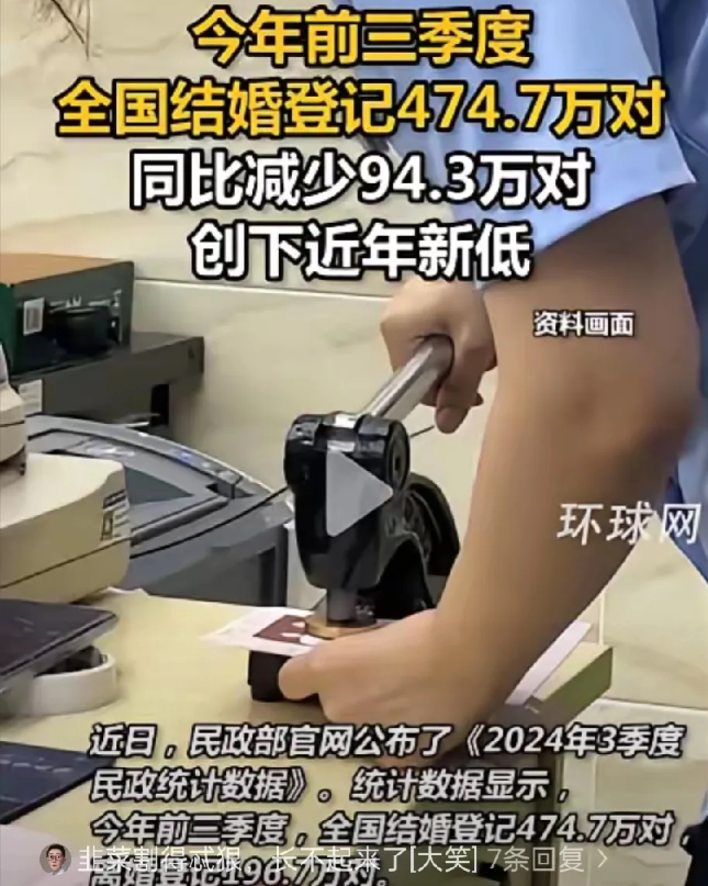 这个数据有点吓人了，前三季度，全国登记结婚的只有474.7万对，创下了近年来的新