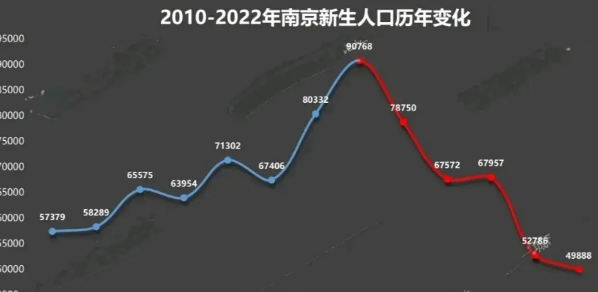 今天南京全市的中小学正式开学上课了