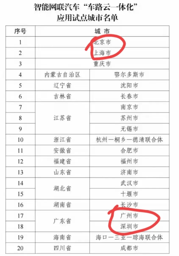 无人驾驶的出租车必须取代现有的出租车网约车。
目前武汉的无人驾驶运营已经非常成功