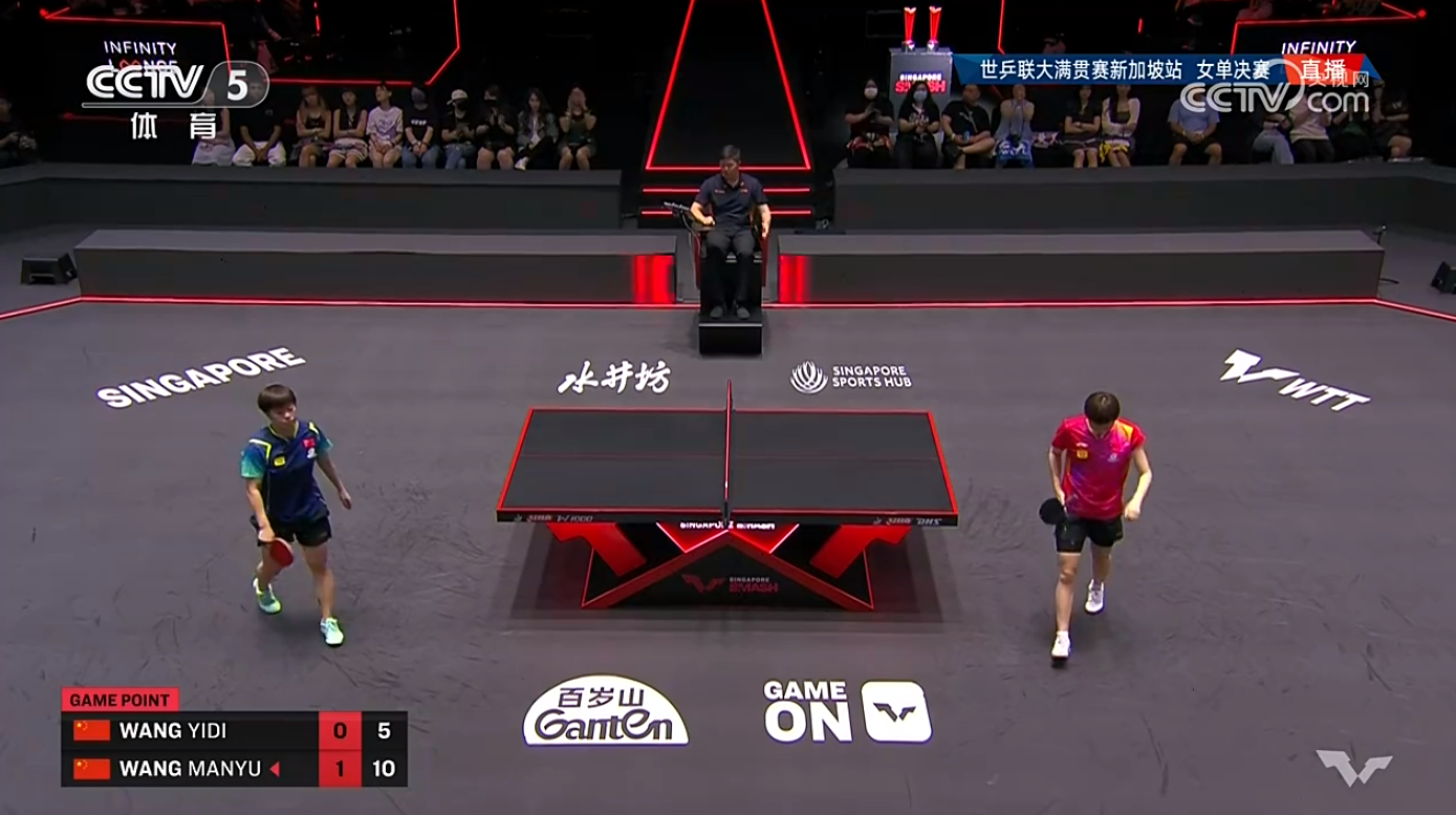 万万没想到，王艺迪4-0横扫击败孙颖莎的陈幸同，在决赛面对王曼昱却显得毫无还手之