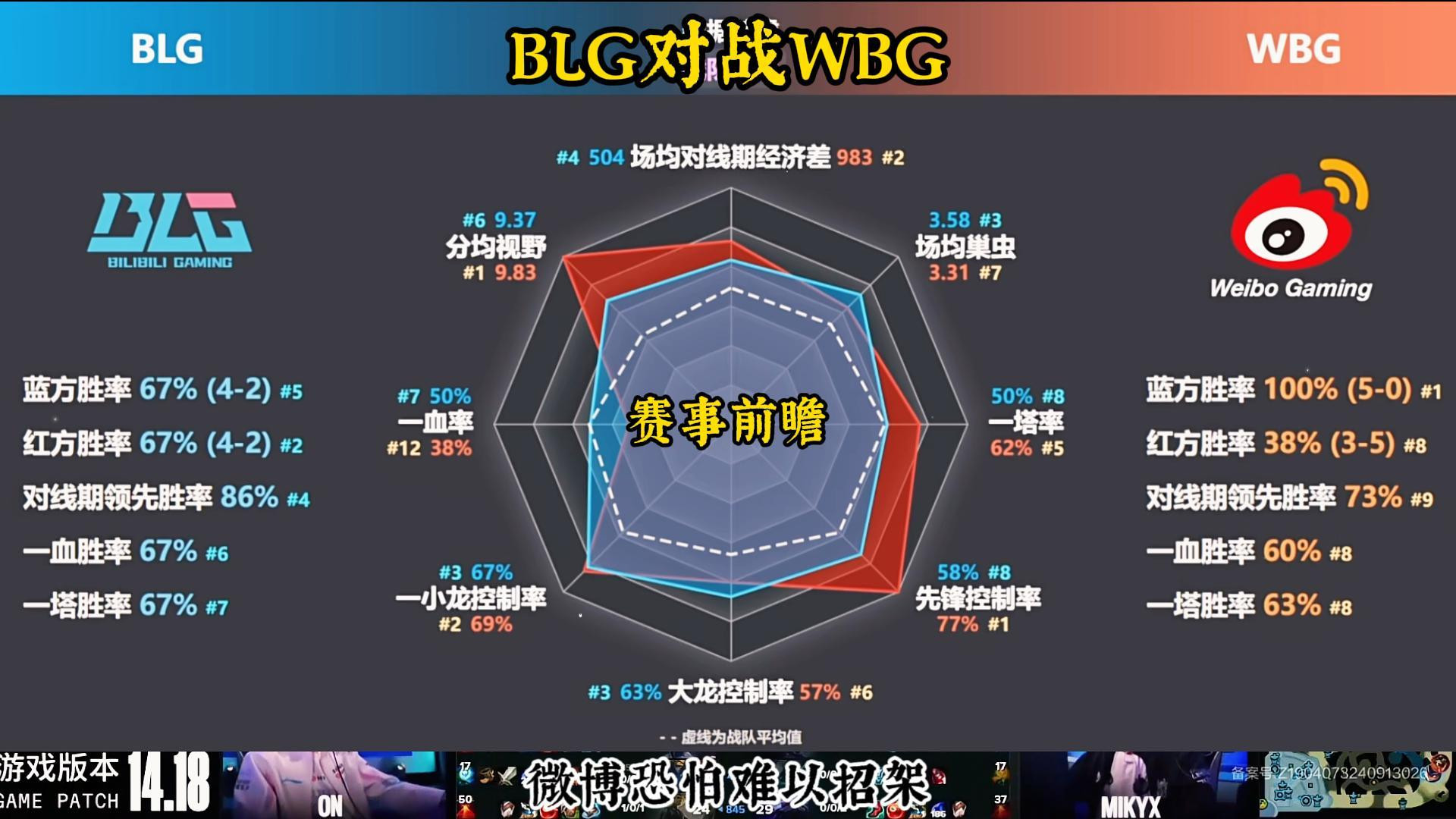 BLG对战WBG赛事前瞻BLG3：0还是WBG3：2？