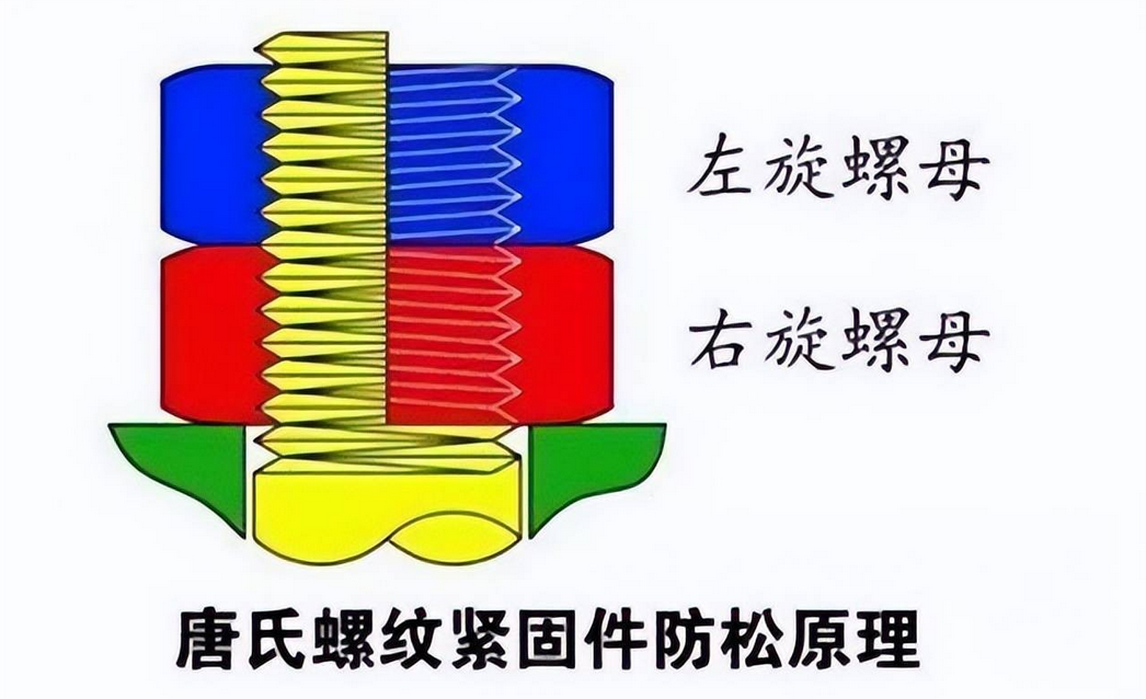 中国的高铁上的螺母，真的依赖日本的技术吗？


日本，以精工细作闻名于世。在高铁