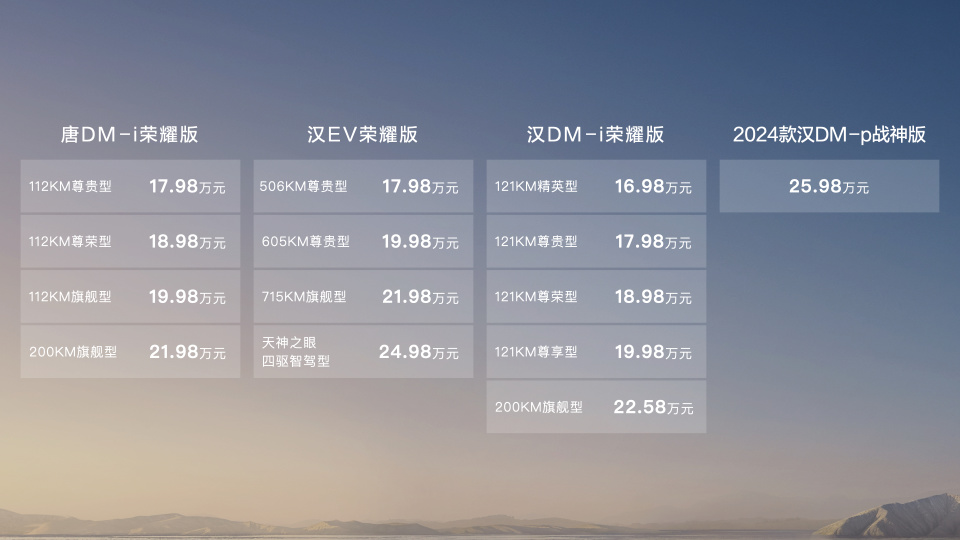 燃油车慌了，插混双雄后，百万汉唐也来屠龙了！