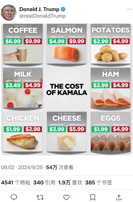 特朗普今天（北京时间9月25日）发图比较了他与卡玛拉·哈里斯执政下不同的生活消费