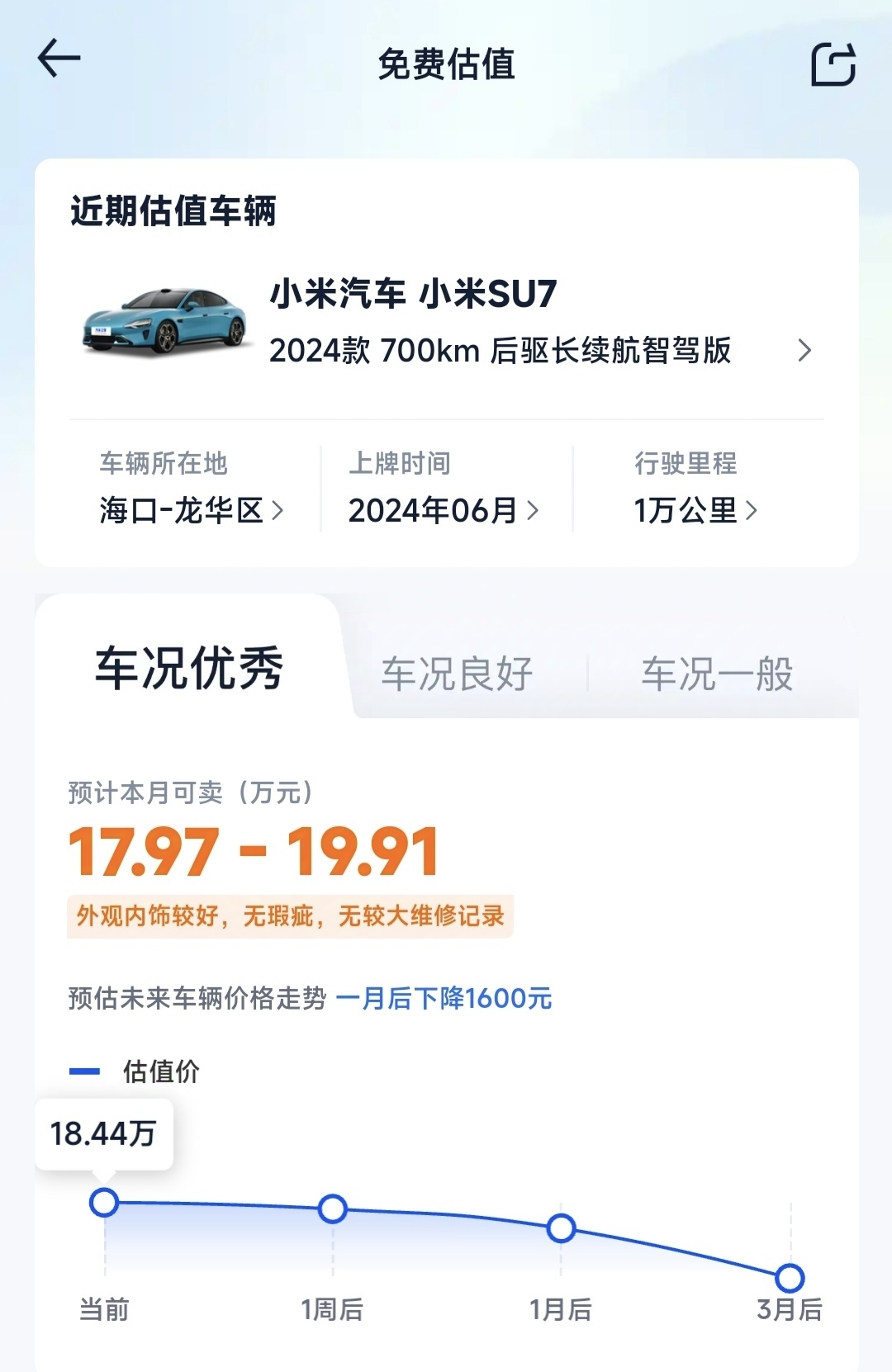 小米SU7并不保值