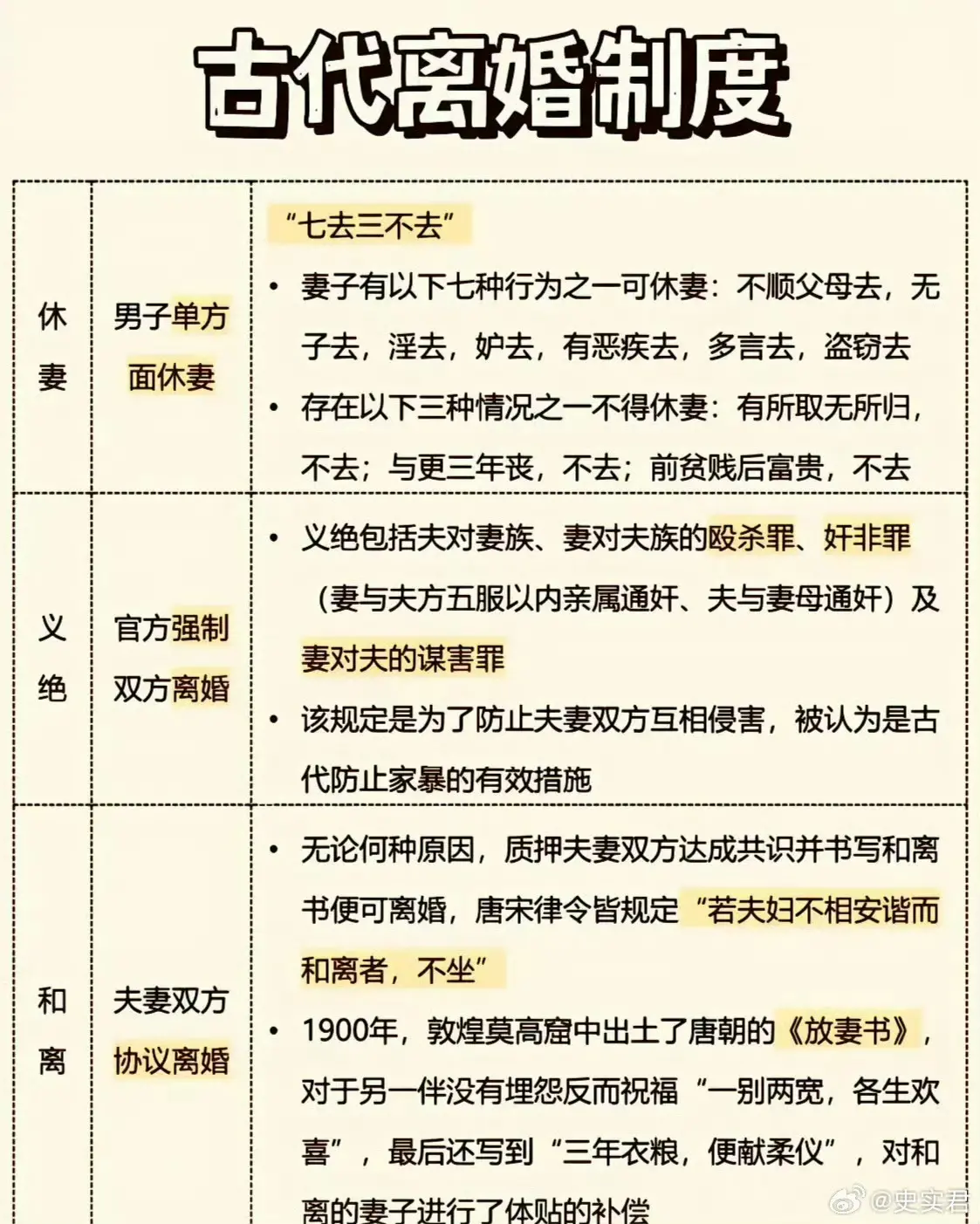 古代离婚制度 ​