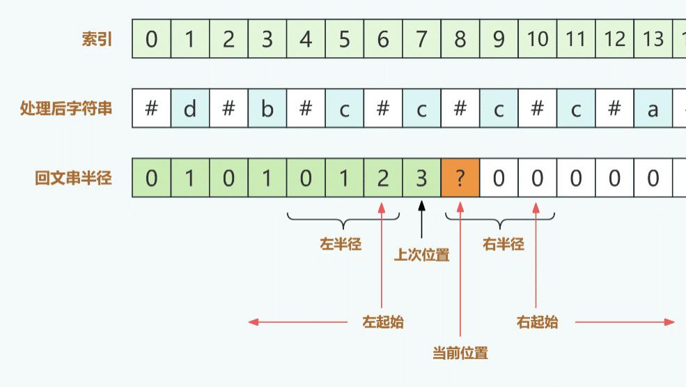 LeetCode题集-5-最长回文子串之马拉车（二）