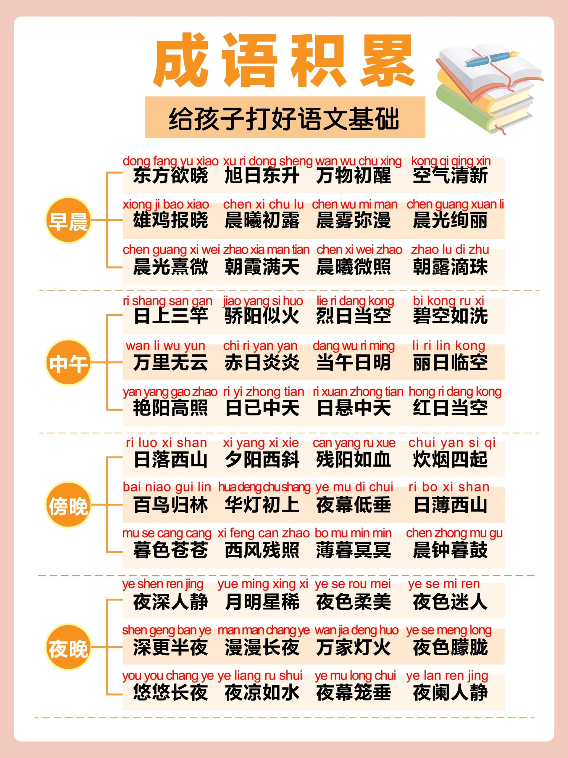 【成语积累｜建议所有小学生人手一份～】
为了方便学习，每一篇都在用心整理，带有拼