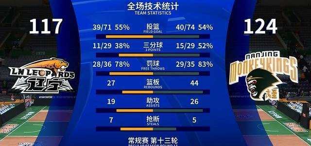 过分！辽宁队球迷向场上丢水瓶，杨鸣快速捡起，解说：吹罚没问题