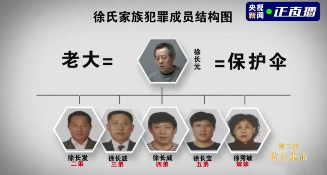 大连徐长元，职位并不算高，只是一个正厅级干部，可是被查时有房产2714套，敛财上