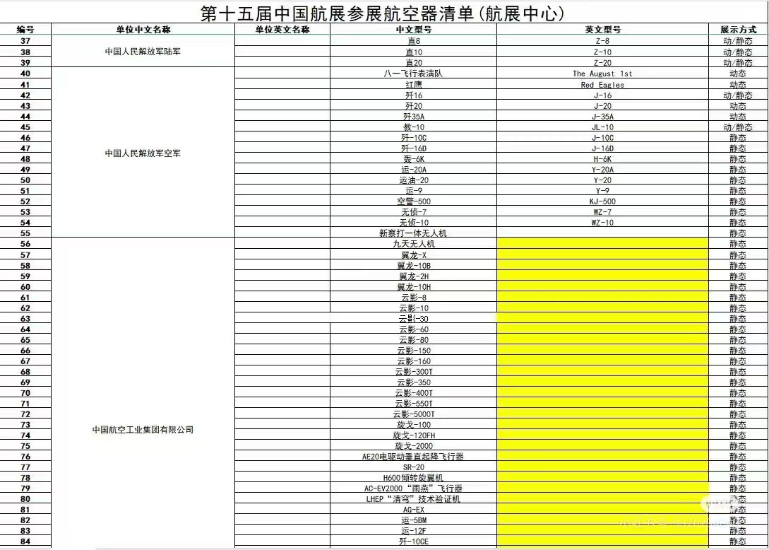 看来歼-35A亮相珠海航展基本板上钉钉了，但如果只是进行飞行表演或是远距离展示，