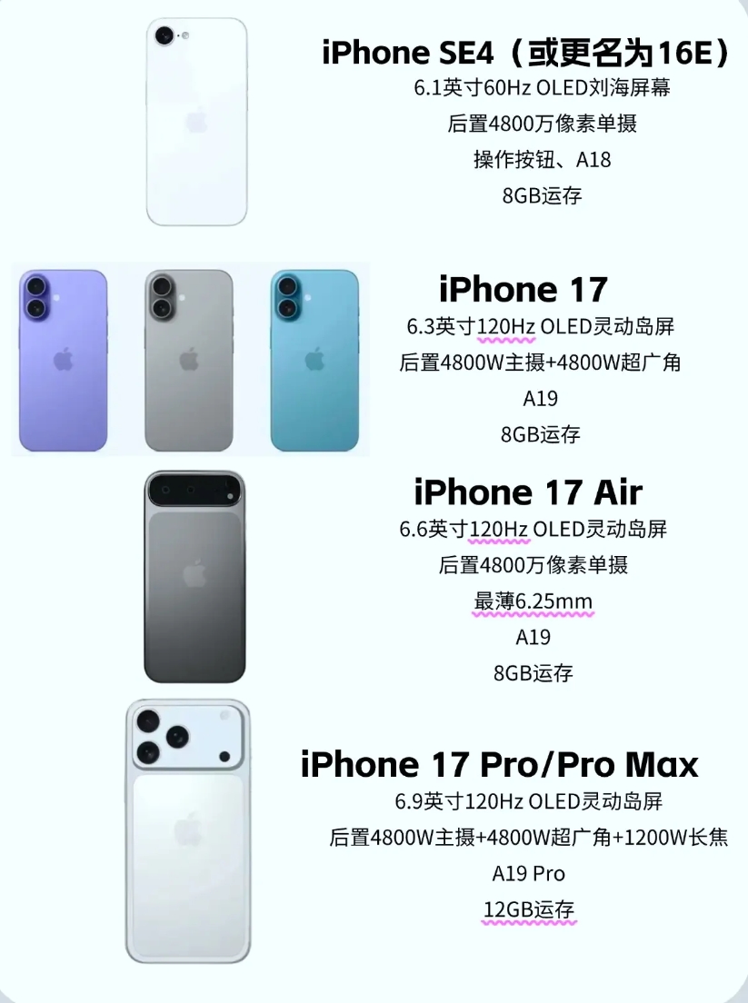 已经不能理解iPhone17了

明年的苹果似乎要大变，从外观到名称
iPhon