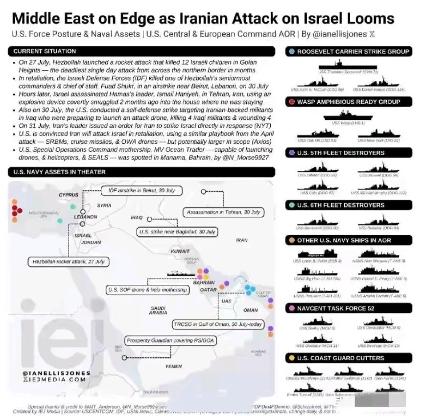 中东局势骤然升温，美伊剑拔弩张，大战一触即发！

第1点：美国五角大楼灯火通明，