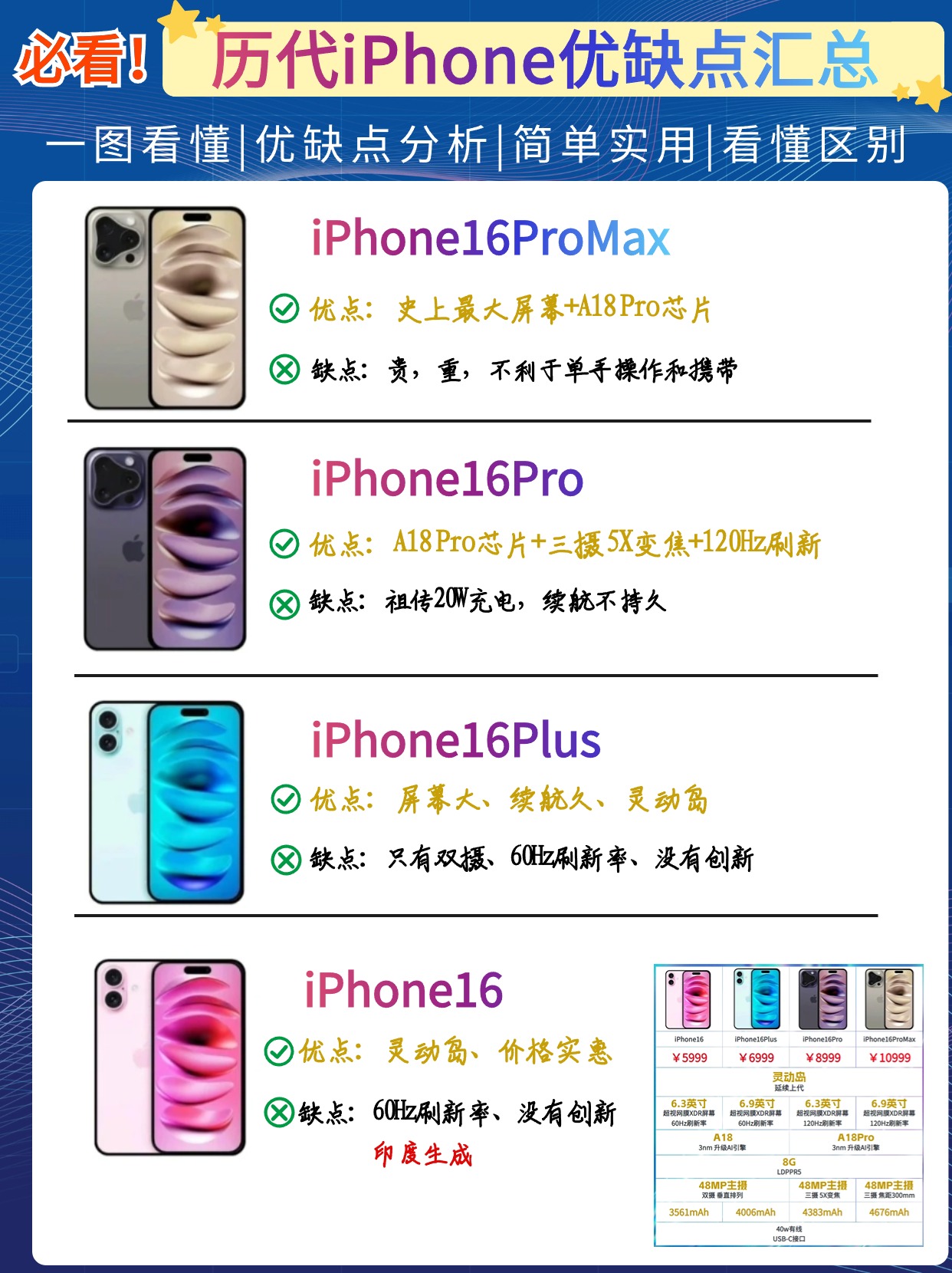 历代iPhone优缺点汇总你接受不了哪个
