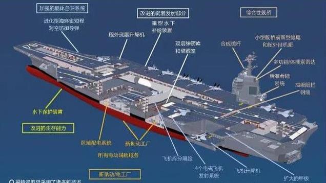 福建舰海试归来，桅杆又被熏黑，国产航母最终还得上核动力！