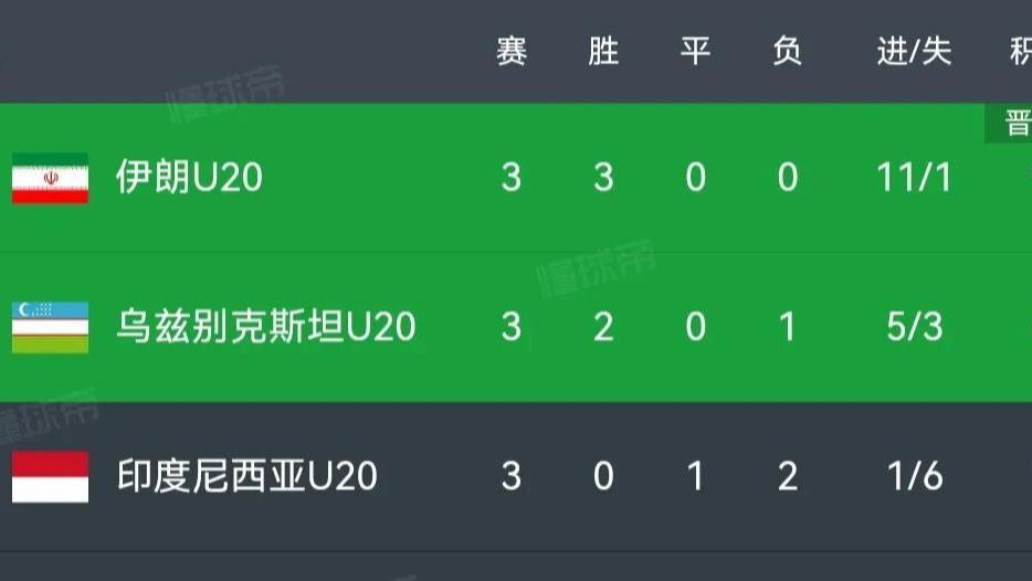 U20亚洲杯八强赛：死亡半区的挑战与中国队的机遇