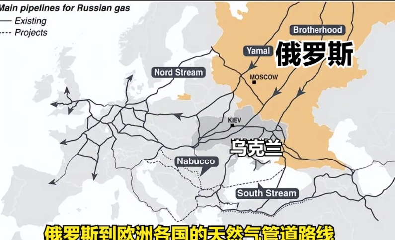 欧洲几国为了支持乌克兰，拒绝支付自己使用的俄罗斯天然气费用。

自然，俄罗斯天然