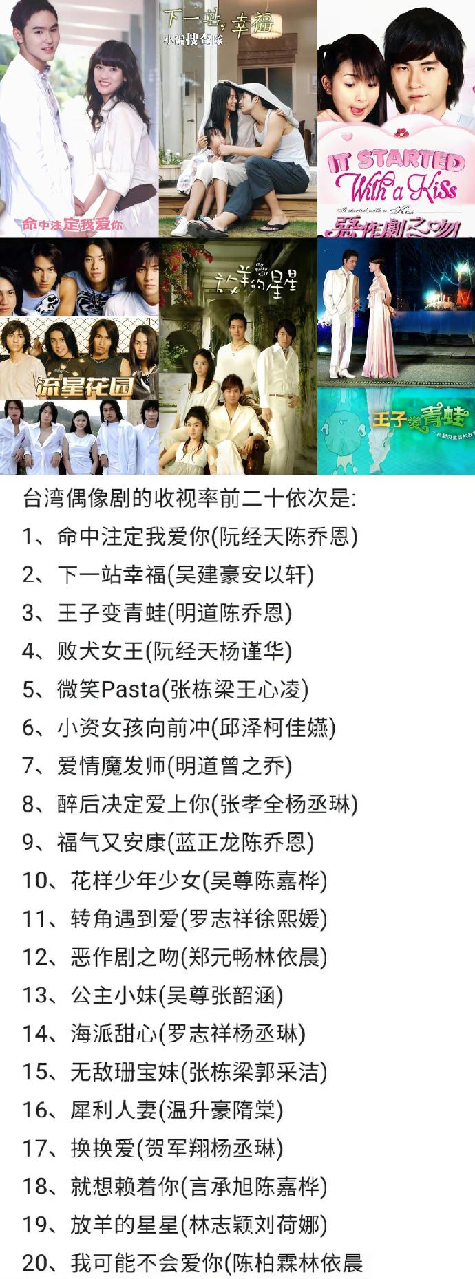 台湾偶像剧收视率TOP20！
居然没有《流星花园》，我不理解！