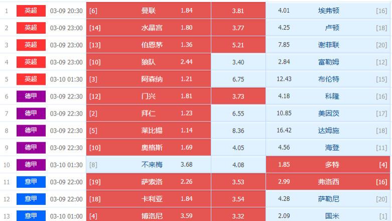 足球胜负彩精彩分析 24037期 德甲  不来梅VS多特蒙德 英超  狼队VS富勒姆
