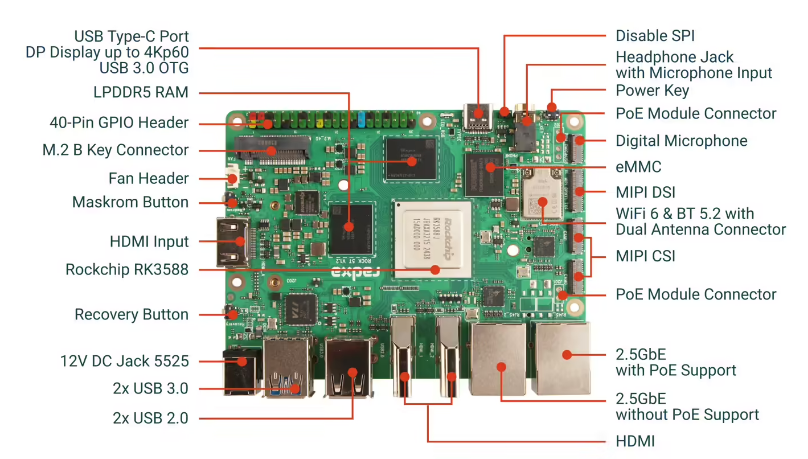 瑞莎 Radxa  全新的 8K 工业级单板计算机 ——ROCK 5T，
4GB