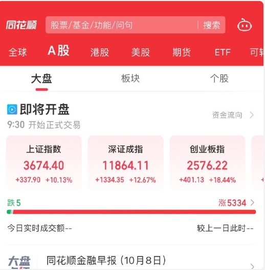 我心里的预期，也就是我认为的正常走势应为:

国庆节后第一天竞价全盘大高开，有一