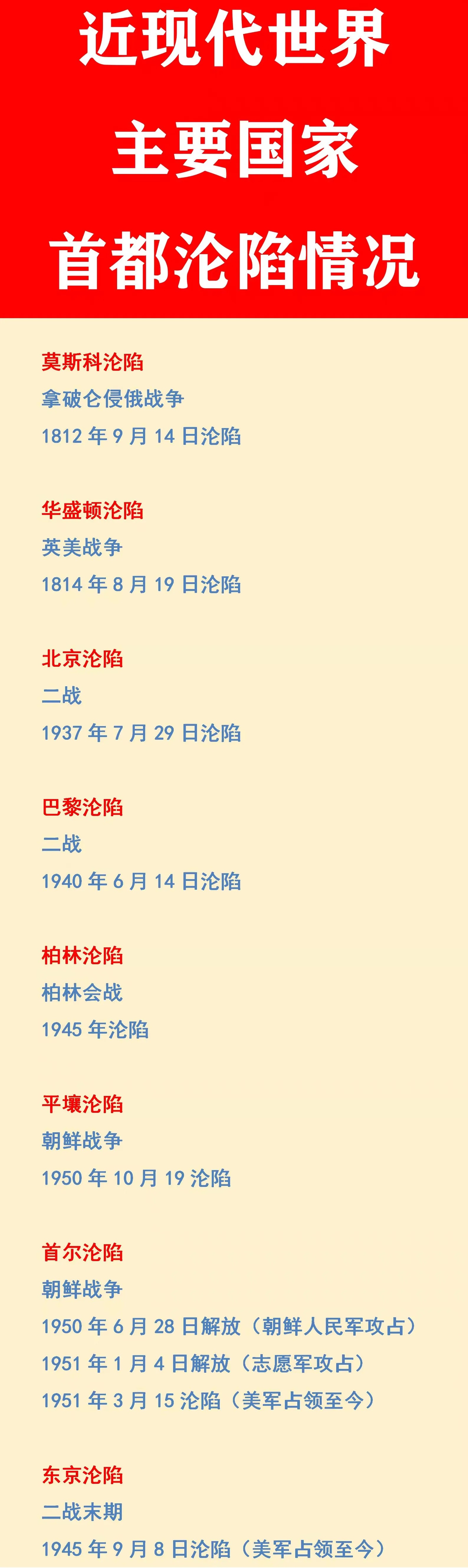 美国首都：近代曾沦陷过；

俄罗斯首都：近代曾沦陷过；

法国首都：近代曾沦陷过