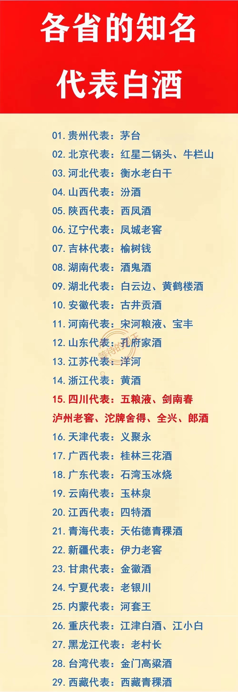 贵州人：以茅台为骄傲。
北京人：以二锅头为骄傲。
河北人：以老白干为骄傲。

茅