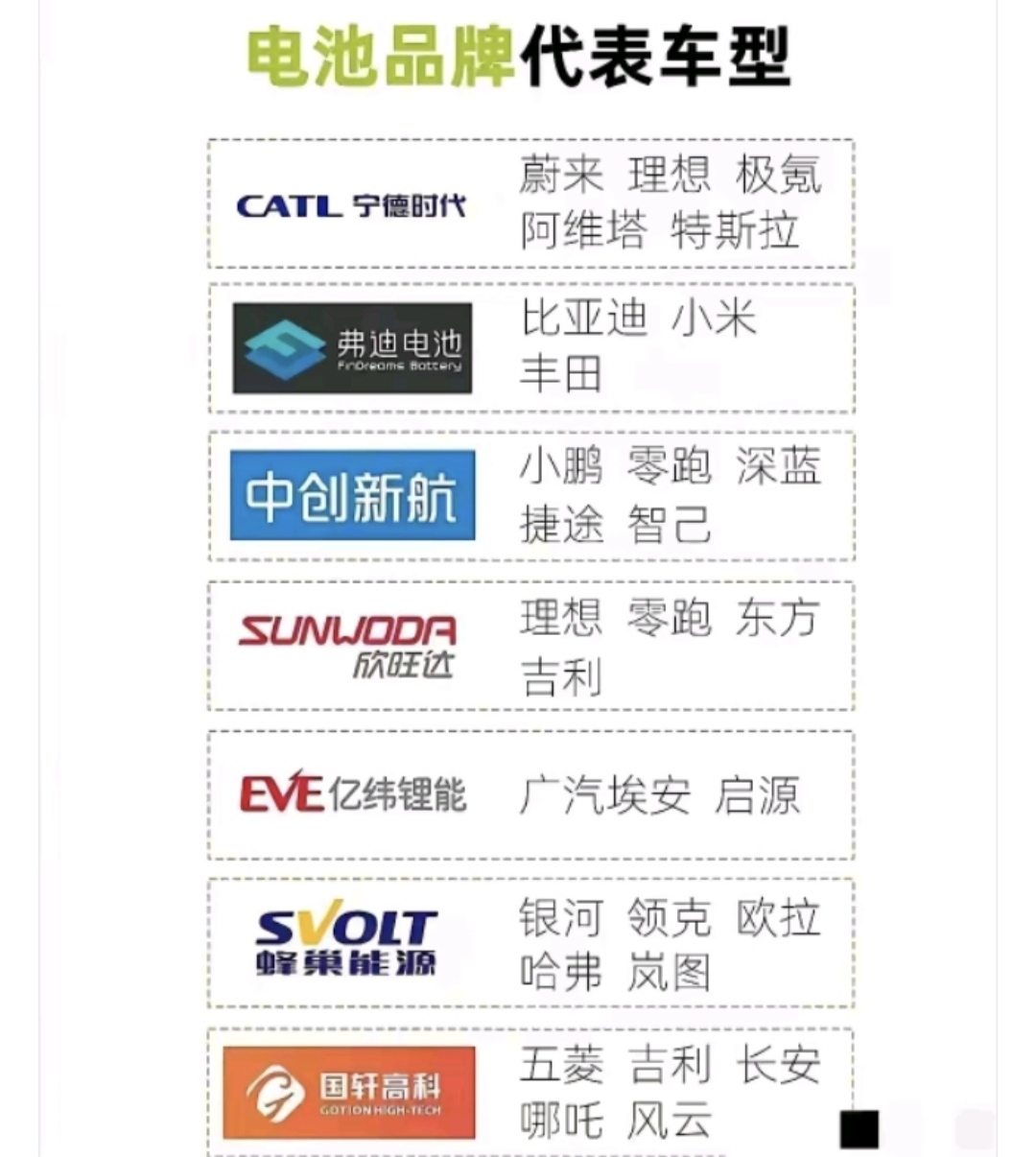 看看你的新能源车使用的电池是什么段位。
只要是使用宁德时代电池的，几乎都是高端车