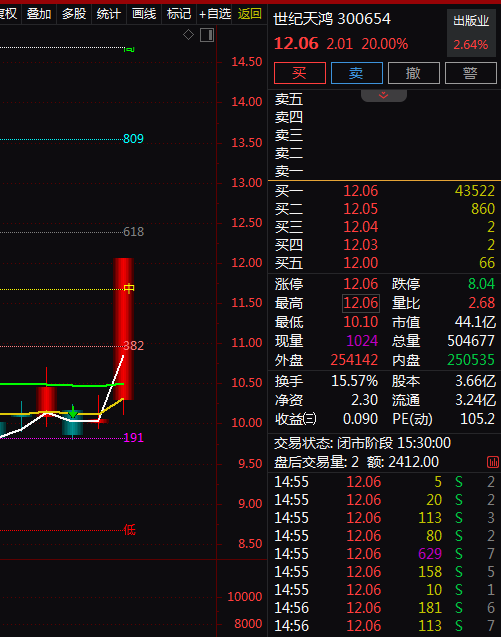 热门个股解读——世纪天鸿（300654）