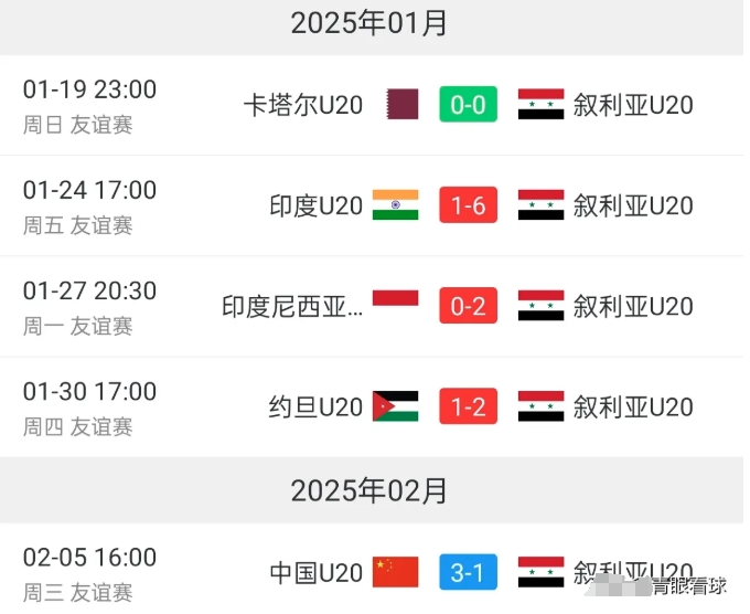 国足在U20亚洲杯将大杀四方