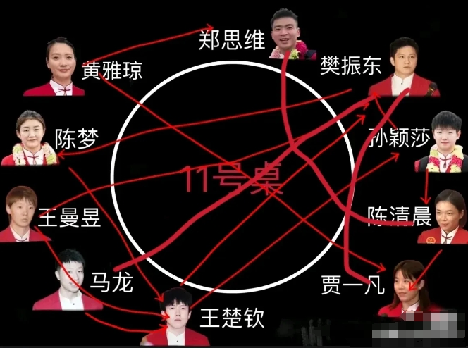 中国代表团访港。座位的安排主打一个尴尬。

发布会曼昱、大梦、大头、东哥、龙队排