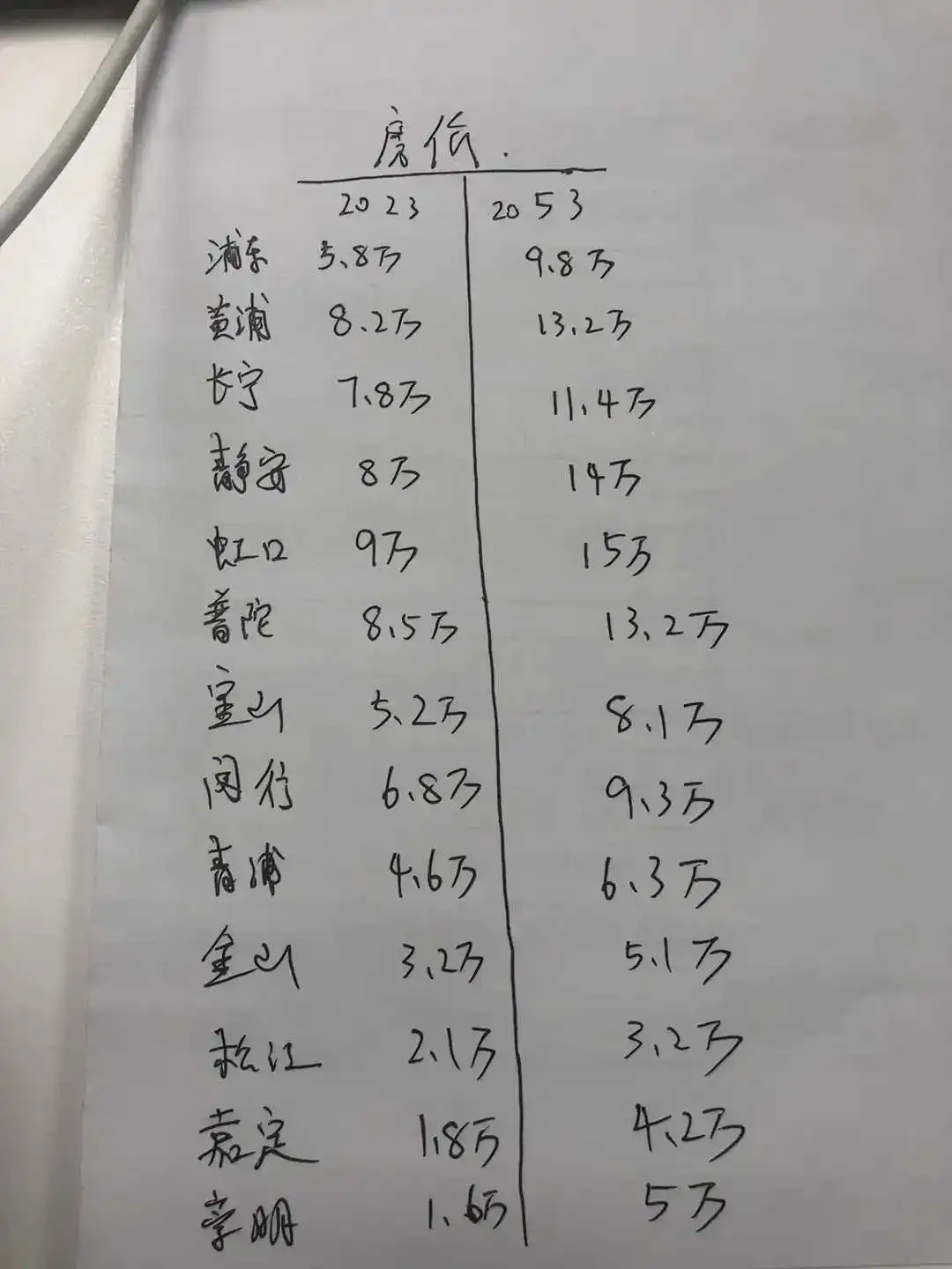上海30年后的房价