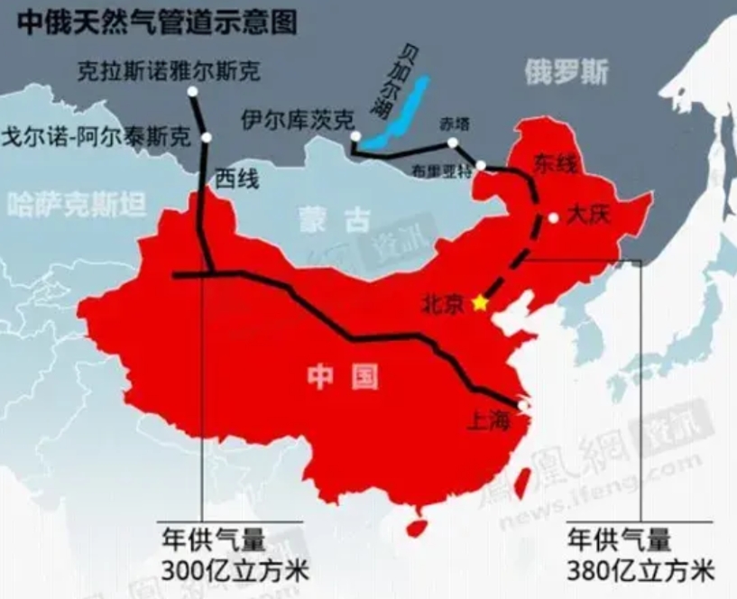 中俄管道为什么不经过外蒙古呢？其实背后的原因很简单：

1.原计划是中俄同意经过