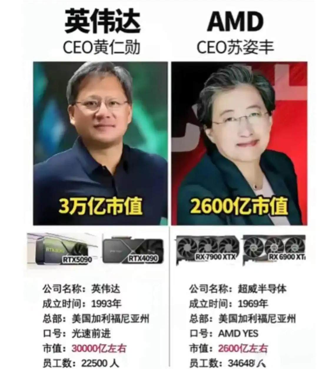 芯片大王是亲戚 都是美国籍

                         