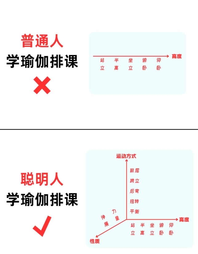 普通人学瑜伽排课VS聪明人学瑜伽排课