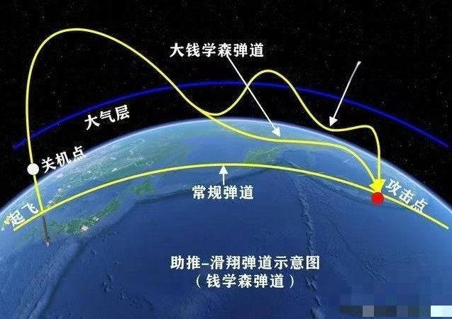 如今谈论起最新的科技进步和国防能力，钱学森弹道必然是一个引人瞩目的话题。作为一项